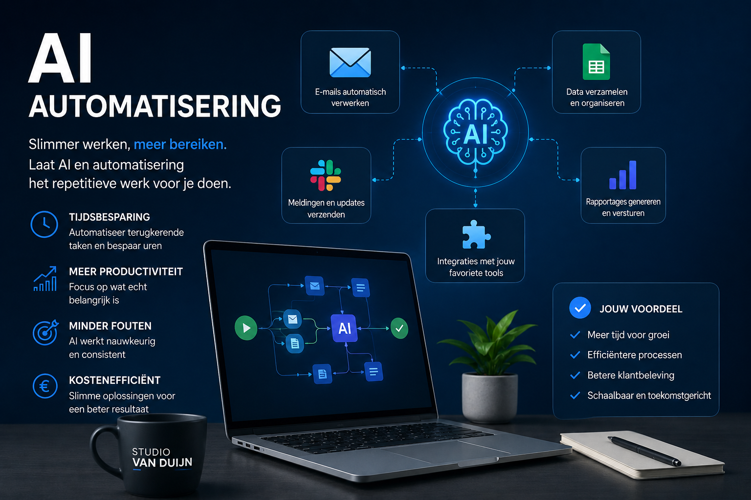 AI automatisering voor ondernemers